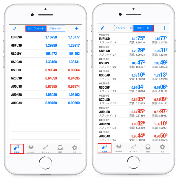 GEMFOREXのMT4アプリで特定通貨ペアのチャート画面を開く方法