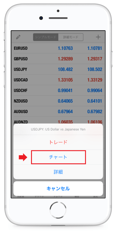 GEMFOREXのMT4アプリで特定通貨ペアのチャート画面を開く方法