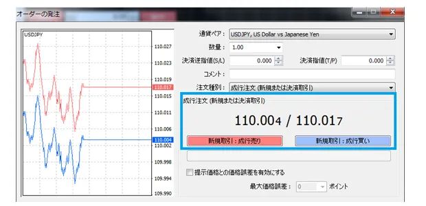 米ドルと日本円取引価格表示